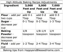 Because of this, foods prepared by boiling or simmering cook at a lower temperature at high altitude than at sea level, and thus, require a longer cooking time. High Altitude Baking Recipe Adjustments From Happyandblessedhome Com Happy And Blessed Home