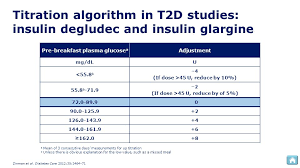 Insulin Glargine 300 And Insulin Degludec Ppt Download