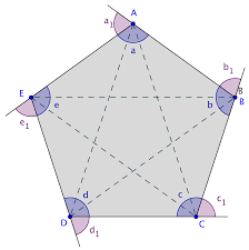 Los polígonos regulares se pueden cruzar en forma de estrella formando un polígono estrellado.estos polígonos se denotan como n/m, donde n es el número de vértices y m. File Pentagono Regular E Seus Elementos Svg Wikimedia Commons