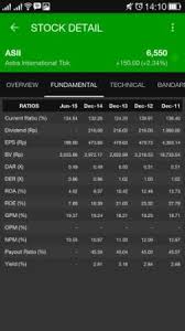 Data Saham Indonesia Data Realtime Saham Indonesia