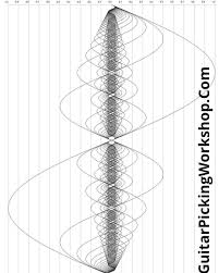 This Is The Graph Of One Musical Note The Vertical Axis Is Frequency And Harmonic Nodes The Horizontal Geometry Tattoo Sacred Geometry Sacred Geometry Tattoo