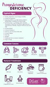 Some individuals experience nausea, vomiting, and diarrhea. Progesterone Deficiency Is Often Associated With Adrenal Fatigue Progesterone Deficiency Remedies For Menstrual Cramps Adrenal Fatigue