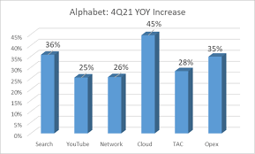 These three differ from each other in the way they treat vowels: Alphabet Stock Soars 10 In Premarket After Split Announcement And Stunning Q4 Results Xtb