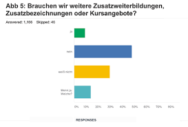 Some hpv types produce warts on. Http Www Kinder Undjugendarzt De Download 50 68 Jahrgang2019 Kja 10 2019 Web Pdf