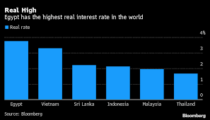 Latest blr, base rate, & fixed deposit interest rates from every bank in malaysia. Egypt Sticks With World S Highest Real Interest Rate Bloomberg
