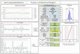 Cpk wert errechnet sich aus dem oberen und unteren grenzwert, dem mittelwert und der standardabweichung. Control Chart Excel Template Lovely Sixsigmablackbelt On Twitter Cpk Ppk Control Chart All Excel Templates Sign In Sheet Template Flow Chart Template