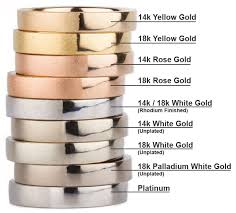 I was told it's better for a person with an active lifestyle… then again i even lift weights with my rings on (which is probably not a good idea) i just don't like to take my rings. Precious Metals Guide All About Gold Palladium And Platinum Moissaniteco Com