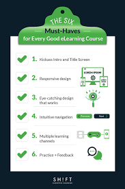 Pin By Maria Barbosa On Shift S Elearning Blog Elearning Instructional Design Elearning Design