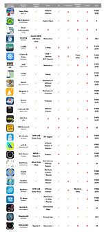 These are the 40 best free iphone games that won't cost you a penny (and aren't crammed with adverts and iaps). Best Marine Apps For Iphone Ipad Ios Blog Digital Yacht