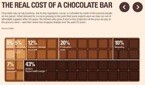 Cnn France On Twitter In 2020 Cacao Chocolate Chocolate Chocolate Bar