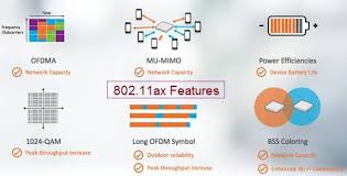 Ý kiến chuyên gia : 802 11ac Vs 802 11ax Difference Between 802 11ac 802 11ax
