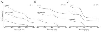 Culture of animal cells a manual of basic technique and specialized applications 7th edition format : Toxicity Of Cdse Nanoparticles In Caco 2 Cell Cultures Journal Of Nanobiotechnology Full Text