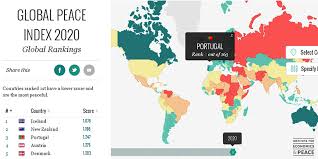 Portugal 3rd Most Peaceful Country In The World Global Peace Index 2020 In 2020 Global Peace Index Peace Index Most Peaceful Countries