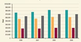 Kidney Disease In The United States In 4 Graphs Kidney Disease Disease Dialysis