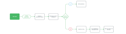 With ferendum you can create a poll or survey to distribute in whatsapp groups. Whatsapp Polls How To Easily Make Group Decisions By Laura Garcia Dieguez Prototypr
