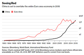 china economy aisource