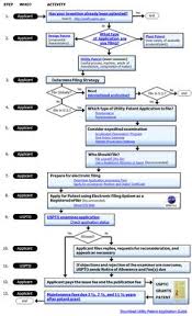 53 best patent trademark copyrights design market