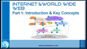 Or just the web, is a collection of connected multimedia documents — known collectively as web pages — that is accessed over the internet. Internet World Wide Web Introduction Key Concepts Youtube