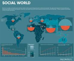 This Map Compares The Population Of The Real World Vs Social Media Vs Infographie