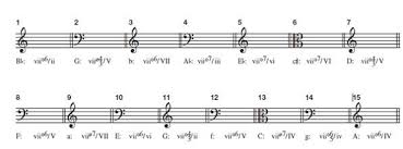 Does anyone have the audio e. Chapter 17 1 Solutions Mp Tonal Harmony Workbook With Workbook Cd And Finale Discount Code 6th Edition Chegg Com