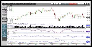 the path of least resistance for crude oil as it sits near