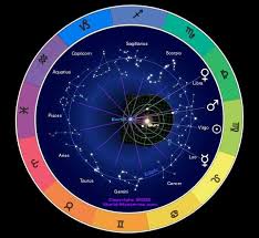 Astrology And Alchemy Basics