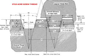 Stub Acme Screw Thread Dimensions