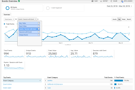 Set up google analytics custom events tracking in wordpress. Google Analytics Count How Many Times Specific Event Is Fired Per Session Webmasters Stack Exchange