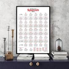 100 Most Used Spanish Verbs Poster Verbs Poster Spanish Verbs Verb
