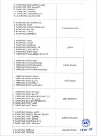 Beliau berkata, ada beberapa kes yang telah dimaklumkan kepada. Pemakluman Iklan Jawatan Ketua Pejabat Daerah Muar Facebook