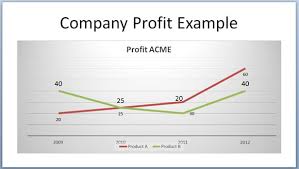 Instead of creating the curved line manually, use the smoothed line checkbox under marker line style to apply this style to the data serie. How To Make A Double Line Graph In Powerpoint 2010