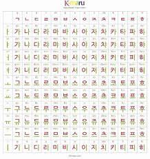 The korean alphabet, also known as hangul or hangeul in south korea and chosŏn'gŭl in north korea, was invented in 1443 by king sejong the . Korean Alphabet A To Z Chart Letter Otosection