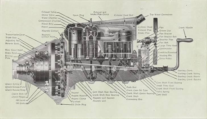 TECHNICAL TALK 14: The Ford Model T |