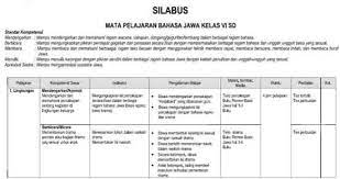 Menginjak kelas 4 sd, para siswa akan diperkenalkan lebih jauh tentang bahasa inggris, bukan hanya kosakata dan kalimat sederhana, namun juga mengenai grammar, kata sifat agar lebih memahami materi bahasa inggris kelas 4 sd semester 2, berikut adalah soal latihan beserta kunci jawabannya. Silabus Bahasa Jawa Sd Mi Kelas 1 2 3 4 5 6 Docx Sch Paperplane
