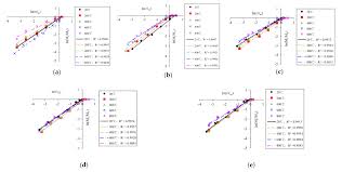 For your convenience mconvert has online south korean won to us dollar (krw vs usd) history chart and a table of popular currency pairs with their latest exchange rates for 10/09/2020. Materials Free Full Text Research On The Fractal Characteristics And Energy Dissipation Of Basalt Fiber Reinforced Concrete After Exposure To Elevated Temperatures Under Impact Loading Html