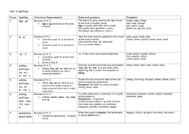 Browse our scrabble word finder, words with friends cheat dictionary, and wordhub word solver to find words that end with dge. Ntefnl3djymyem