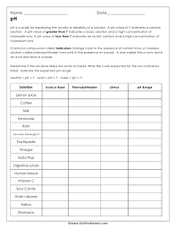 Worksheet naming acids and bases. Basic Chemistry Introduction Worksheets Chemistry Worksheets Teaching Chemistry Chemistry Classroom