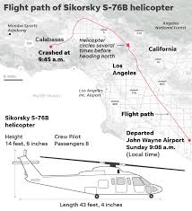 The direct distance is about 79 miles (127 kilometers) but the actual flight path will be indirect. Kobe Bryant Dead Latest Details On Helicopter Crash That Killed Nine