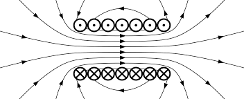 Electrical Resistance And Conductance Wikipedia