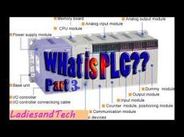 Plc Programming Tutorial For Beginners Part 3 Plc Programming Programming Tutorial Ladder Logic
