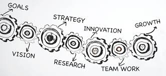 What does a business development manager do? Refundmyticketrefundmyticket Is Looking For Its Business Development Manager Refundmyticket