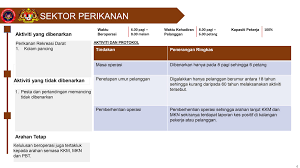 • la mendatangkan keuntungan yang besar kerana jumlah ikannya banyak dan hasil 16. Sop Perikanan Rekreasi Malaysia Government Call Centre Facebook