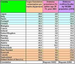 Pregnancy Diabetes Classification Salemfreemedclinic Diabetes