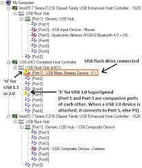 Windows - Verifying Usb Connection Speed (Usb 3 Or Usb 2?) - Super User