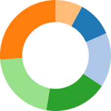 Donut Chart Example Vega