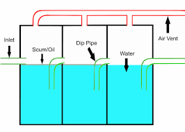 1958 a fost un an slab, echipa terminând turul pe locul 4, dar primele 4 etape din retur îi vor aduce echipei locul 1 și al. File Petrol Interceptor Diagram 2 Svg Wikipedia