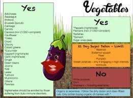 Nightshades are a botanical family of plants, more technically called solanaceae. The Paleo Diet Yes No Foods List Thinpact