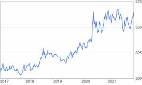Aktueller wechselkurs euro in ungarischer forint mit chart, direkter umrechnung von eur/huf & derivaten. 10 Eur To Huf Convert 10 Euro To Hungarian Forint