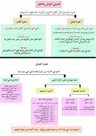 Image Result For قواعد النحو Image Screenshots