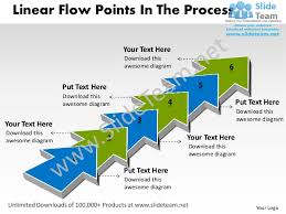 Ppt Linear Demo Create Flow Chart Powerpoint Points The
